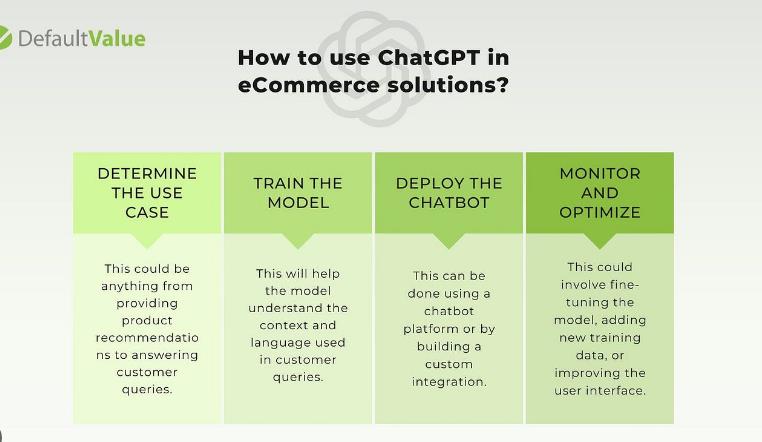 GPT-Enabled PDF Catalogs: The Future of E-commerce